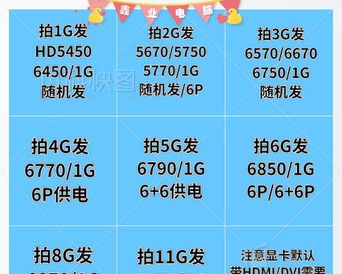 AMD显卡是独立显卡吗？如何区分独立显卡和集成显卡？