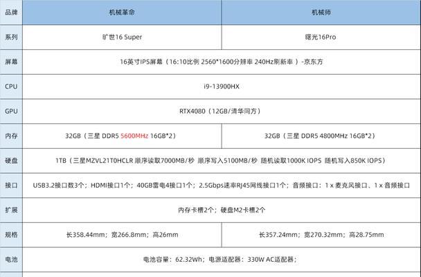 主流电脑配置单参数是什么？如何根据需求选择合适的配置？