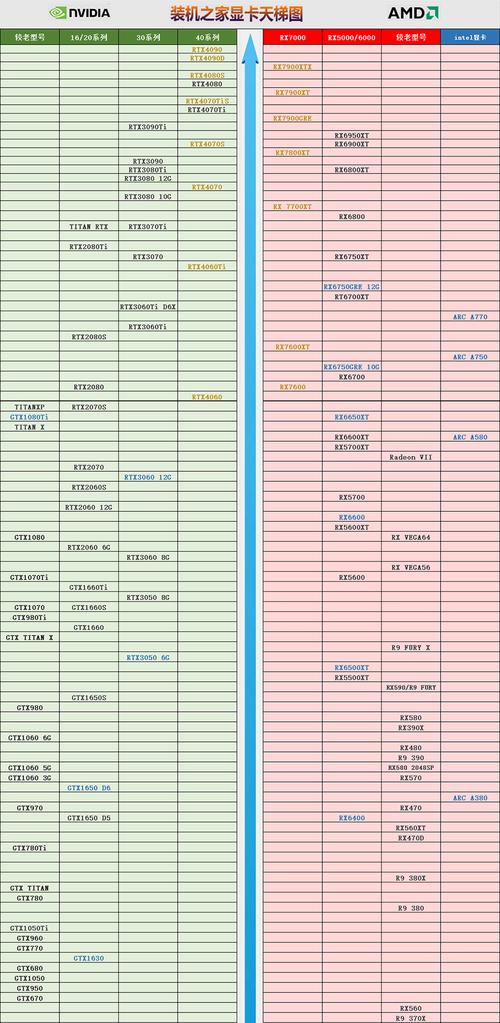 2022年笔记本CPU排行天梯图有哪些？如何根据天梯图选择合适的笔记本CPU？