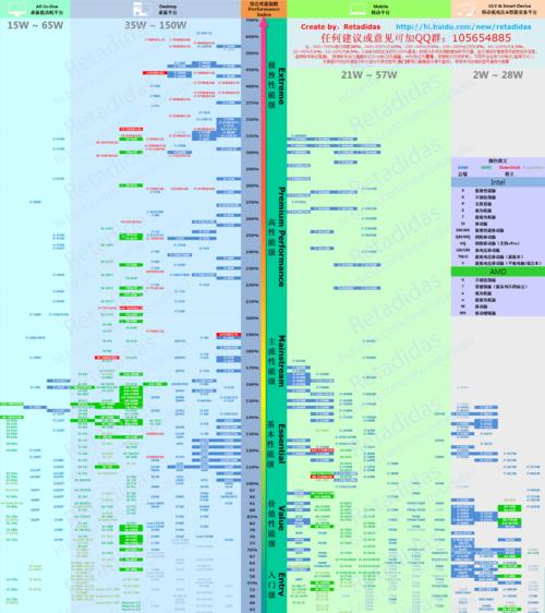 2022年笔记本CPU排行天梯图有哪些？如何根据天梯图选择合适的笔记本CPU？