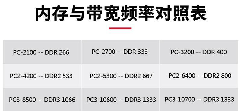 台式机组装配置清单2022怎么选？哪些配件是必备的？