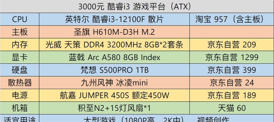 电脑配置推荐5000-6000一套？如何选择性价比高的电脑配置？