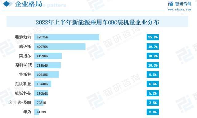 2022模拟装机配置单怎么选？常见问题有哪些？
