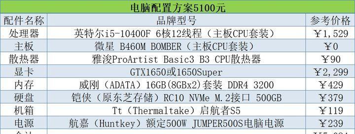 组装电脑配置清单2021及价格表？如何根据预算选择合适的电脑配置？