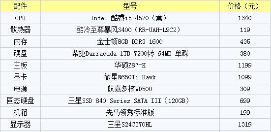 组装电脑配置清单2021及价格表？如何根据预算选择合适的电脑配置？
