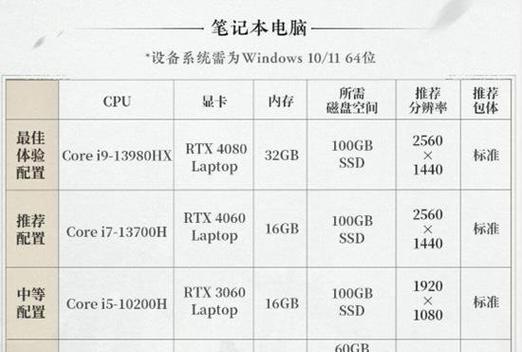 笔记本配置基本知识是什么？如何根据配置选择合适的笔记本？