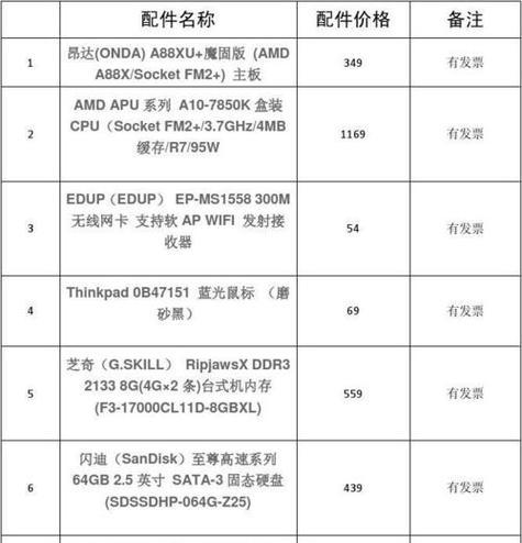 笔记本配置基本知识是什么？如何根据配置选择合适的笔记本？