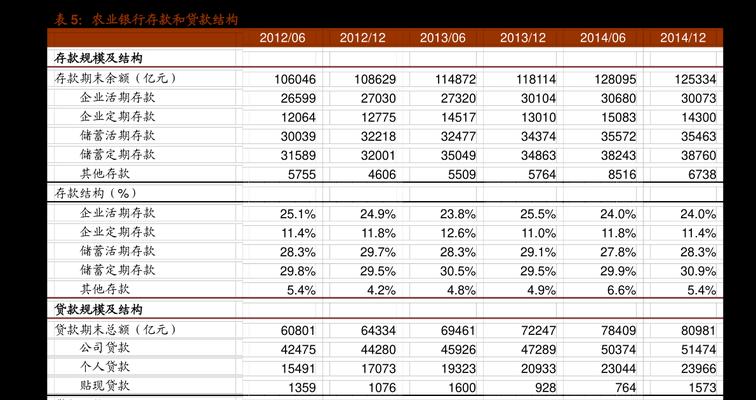 台式机价格一般多少钱？购买时应该考虑哪些因素？
