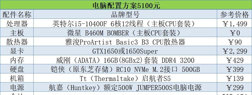 台式电脑组装配置单怎么选？常见问题及解决方案是什么？