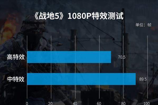 RTX3050和1660S哪个更值得买？性能对比分析？