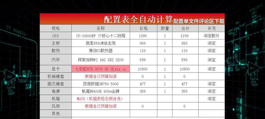 2021年电脑配置清单及价格表是什么？如何根据预算选择合适的电脑配置？