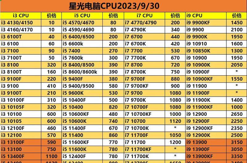 最便宜的电脑主机要多少钱？购买时需要注意哪些问题？