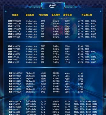 4650g与5600g性能对比差多少？选购建议是什么？