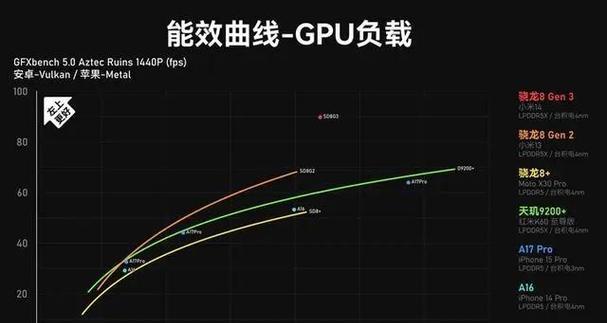 E31230V2与E31230V3的区别是什么？