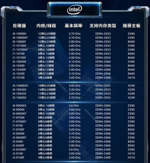 i310105f最佳匹配主板是什么？如何选择兼容的主板？
