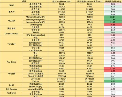 哪些电脑硬件购买需谨慎？避免入坑的硬件有哪些？