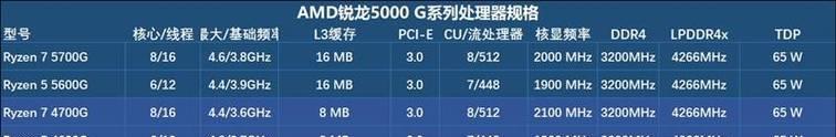AMD锐龙55600G与锐龙75700G区别在哪里？性能对比分析？