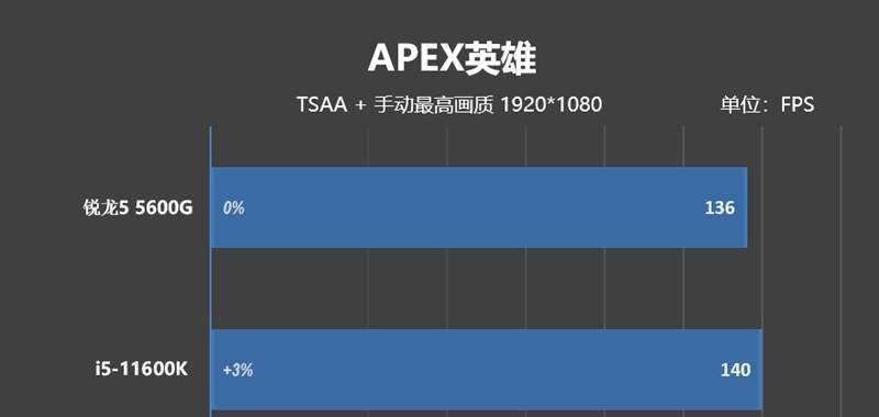 AMD锐龙55600G与锐龙75700G区别在哪里？性能对比分析？
