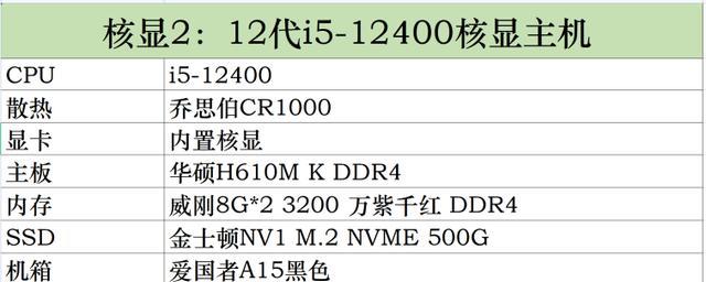 组装电脑i5配置推荐？如何选择适合自己的i5电脑配置？