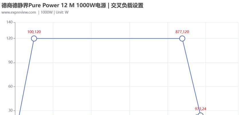 德商德静界PUREPOWER11FM1000W电源好用吗？性能特点是什么？