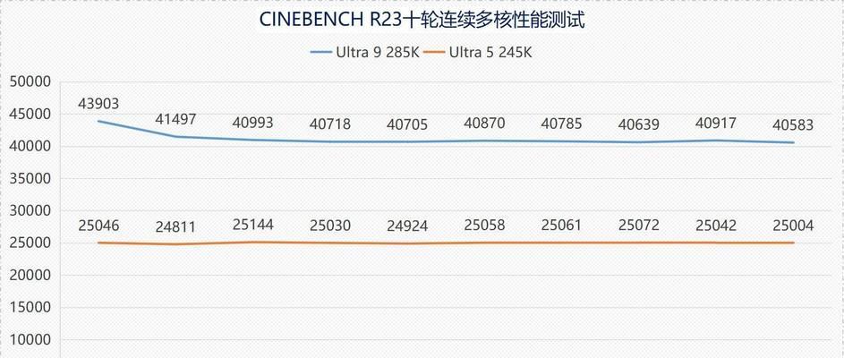 intel12代酷睿游戏配置推荐？如何打造最佳游戏体验？