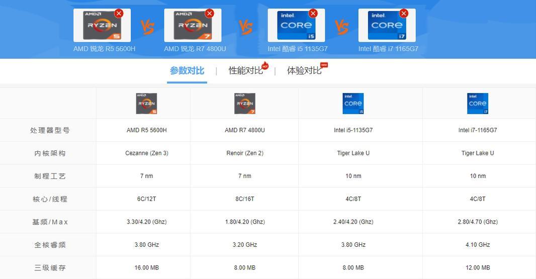 开学季处理器怎么选？如何根据需求挑选最佳处理器？