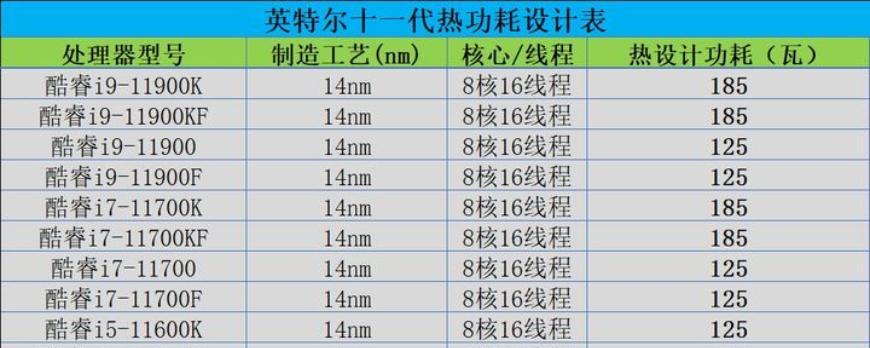 2021年两套家用办公DIY电脑配置清单？如何选择合适的硬件组合？