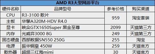 2021电脑装机配置表及价格表？如何选择合适的电脑配置？