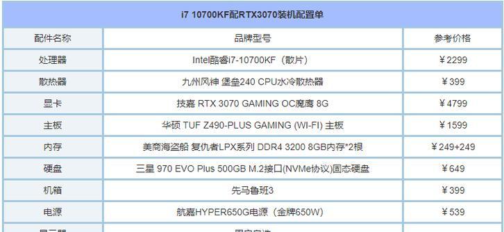 组装电脑预算有限怎么办？2021年有哪些性价比高的配置推荐？