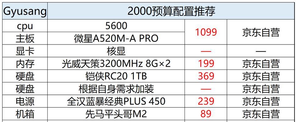 10700搭配3060整机装机方案电脑师重点推荐？如何打造高性能游戏电脑？