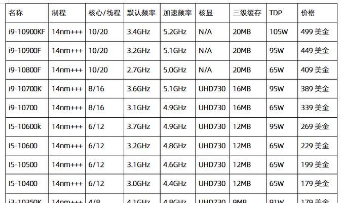 第十代英特尔处理器性价比整机方案怎么样？常见问题有哪些？