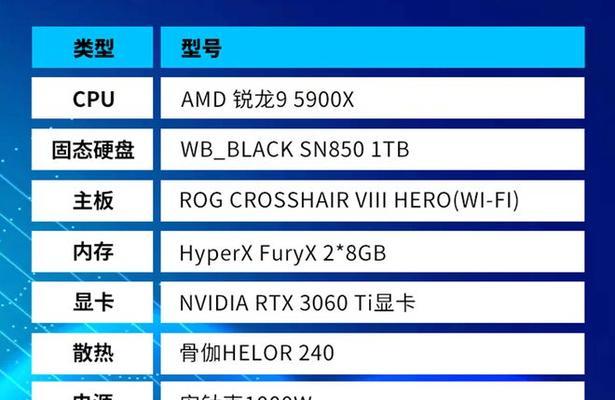 5000元预算下英特尔和AMD哪个更适合装机？老装机师傅有哪些建议？