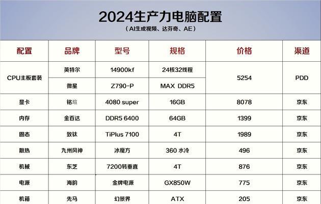 组装电脑配置清单8000元能买到什么？老师傅的压箱底推荐有哪些？