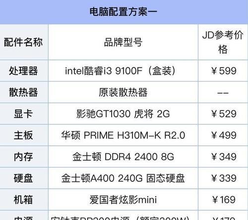 组装电脑配置清单8000元能买到什么？老师傅的压箱底推荐有哪些？