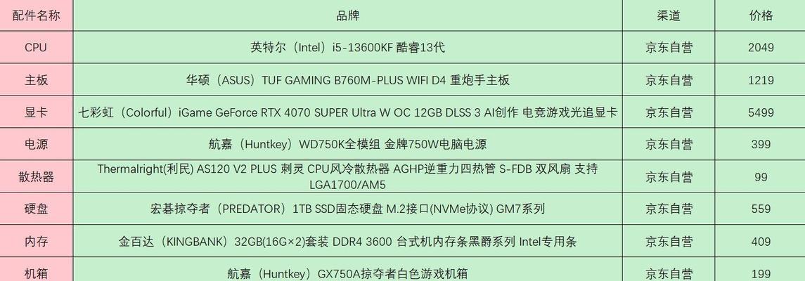 3000元预算装机推荐？哪些硬件性价比最高？