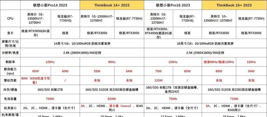 最先进主流配置一览表怎么选？选择最强配置的常见问题有哪些？