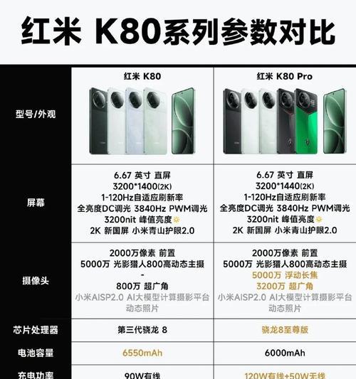 最先进主流配置一览表怎么选？选择最强配置的常见问题有哪些？