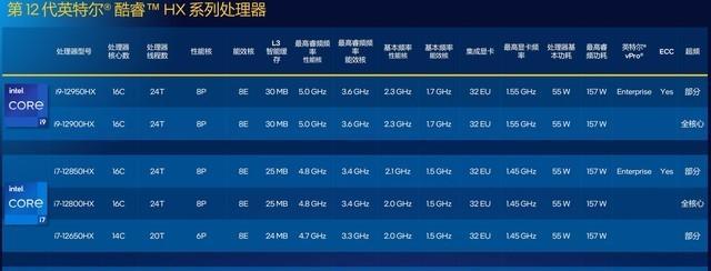 2020年英特尔电脑配置排行？大师级推荐的配置有哪些特点？