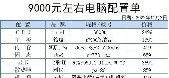 最强阵容20000-30000主装机配置详解？如何打造理想的游戏电脑？