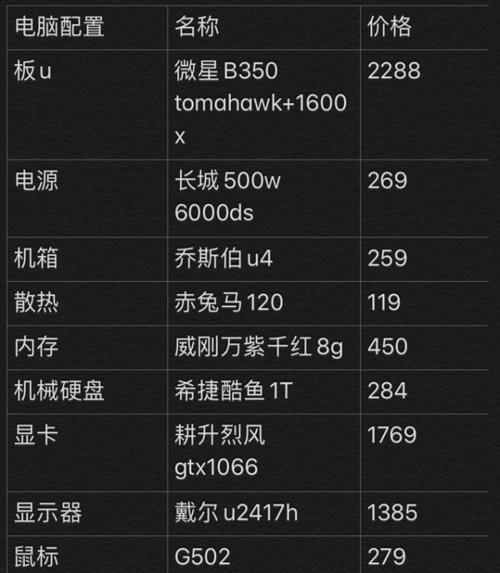 组装电脑需要哪些配件？有了这些配件组装出来的电脑是最强的吗？