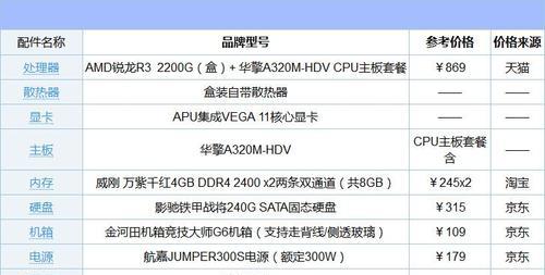 2020最新办公电脑配置推荐当领导的看看这些？如何选择适合的办公电脑配置？