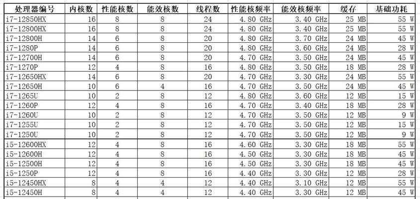 预算3000到5000装机选i5还是i7？哪个更适合你？