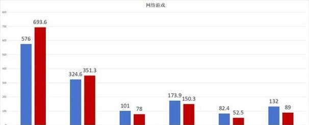 9700f对比9700k哪个更值得购买？省电性能大揭秘？