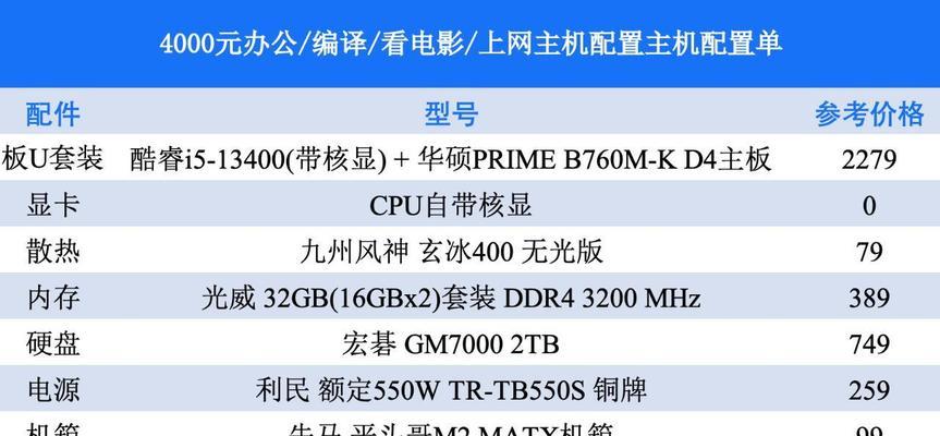 2020年买电脑主要看哪些配置这些都是最新主流必备吗？如何根据配置选择合适的电脑？