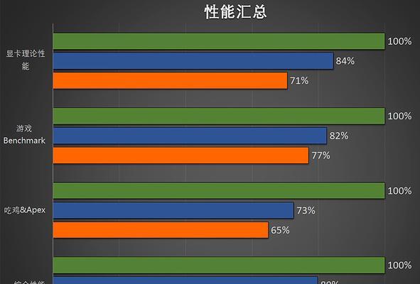 高端配高端，i79700K主宰1660TI神机来了？性能如何？价格是多少？