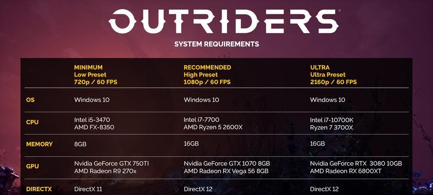 新九代i5+GTX1660Ti电脑配置清单怎么选？常见问题有哪些？