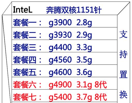 这价格能装机，G5400和1060组合能带来什么性能提升？