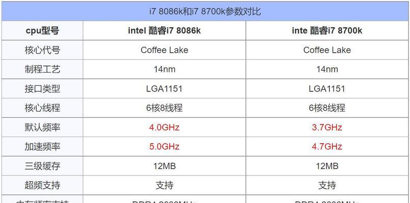 5千以上用8700七千以上用8700K，如何选择适合自己的高中端处理器？