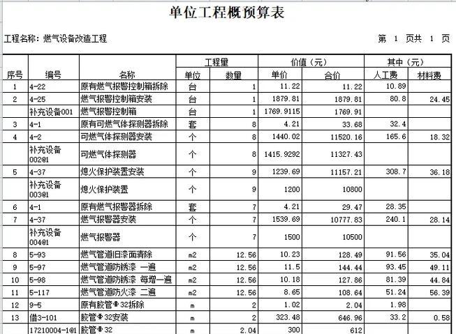 老王清单来了，5000元预算清单指南怎么制定？如何合理分配预算？