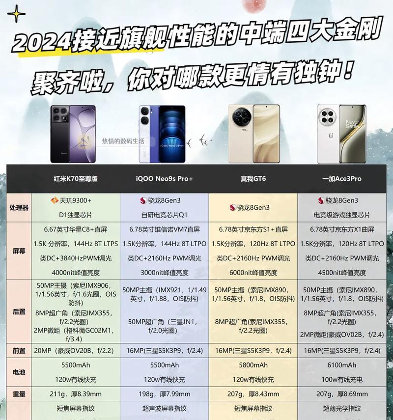 新机新配置对比i59600Ki78700谁更强大？